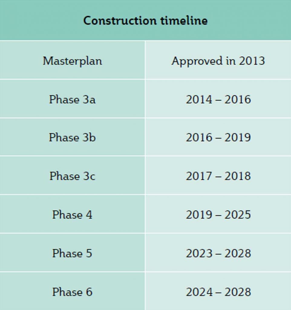 construction-timeline-new